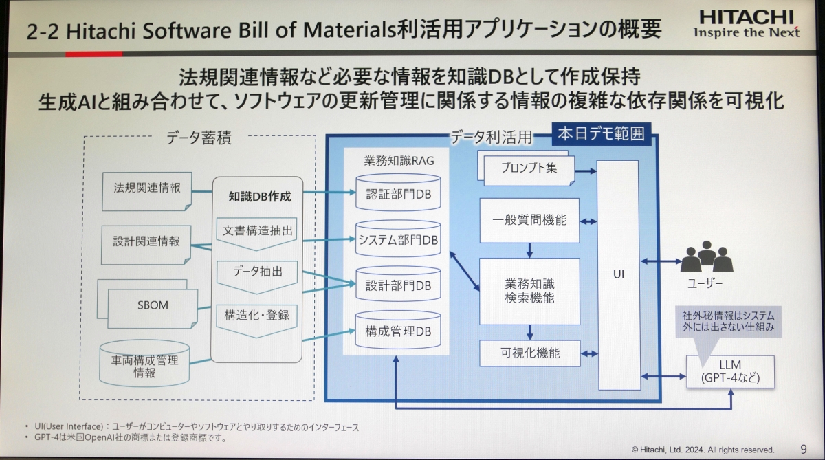 uHitachi Software Bill of MaterialspAvP[VṽVXe\mNbNŊgn oF