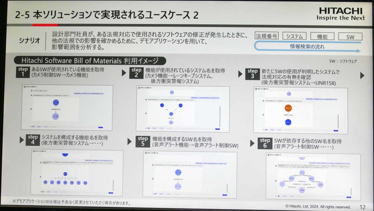 uHitachi Software Bill of MaterialspAvP[Vṽ[XP[XmNbNŊgn oF