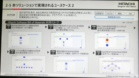 uHitachi Software Bill of MaterialspAvP[Vṽ[XP[X