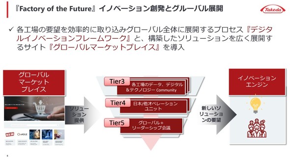 Factory of the FutureɂCmx[VnƃO[oWJ