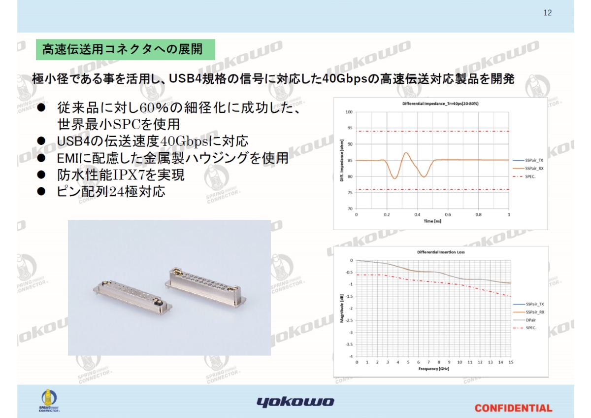 USB4KiƓ`x40GbpsɑΉhRlN^[mNbNŊgn oFRI