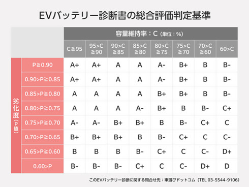 LvV