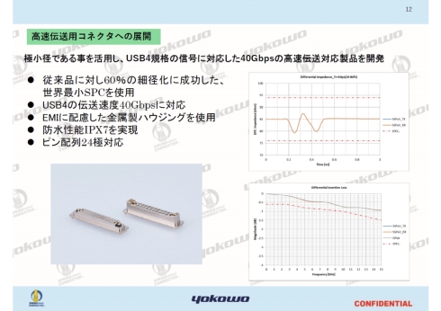 USB4KiƓ`x40GbpsɑΉhRlN^[