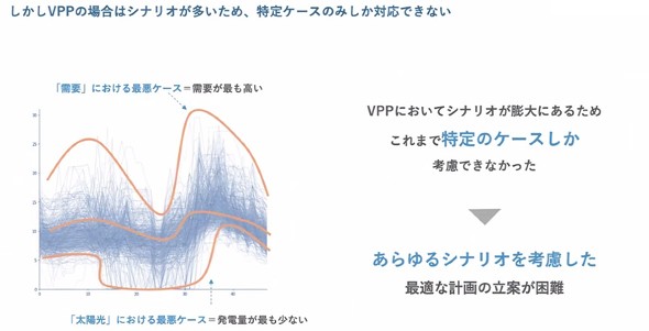 VPP̓ViI߁Amv@Ɠ̃ViI쐬łȂ