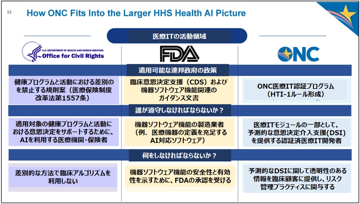 }1@čیȁiHHSjŜ̈AIɂONC̖mNbNŊgn oFU.S. Department of Health & Human ServicesuHTI-1 Final Rule Overviewvi2024N118jɃwXPANEh쐬