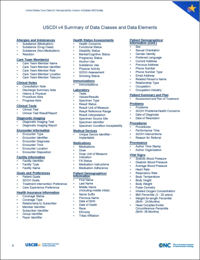 }4@č݉^pRAf[^iUSCDIj4ł̃f[^NXƃf[^vfmNbNŊgn oFU.S. Department of Health & Human ServicesuUnited States Core Data for Interoperability Version 4 (October 2023 Errata)vi2023N7j