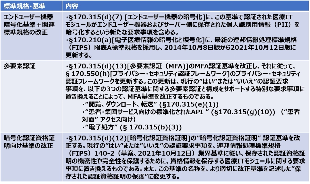 \4@HTI-2KĂɂZLeB֘A̐VKщWKiEmNbNŊgn oFU.S. Department of Health & Human ServicesuHealth Data, Technology, and Interoperability(HTI-2) Proposed Rulevi2024N717jɃwXPANEh쐬