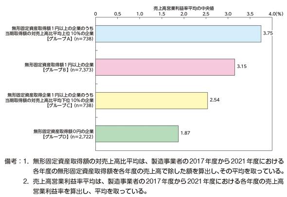 }26F`Œ莑Y擾zƔ㍂cƗv̊֌Wi2017Nx`2021Nxj