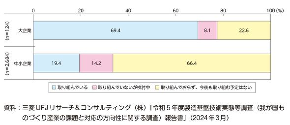 }28FI[vCmx[V̎g