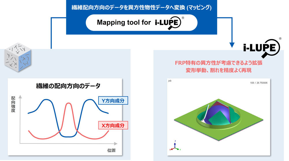 uMapping tool for i-LUPEv̊TO}mNbNŊgn oFGWjAO