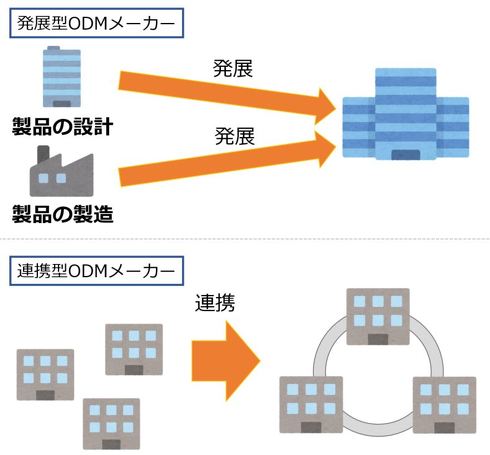 傫2ނODM[J[̐藧