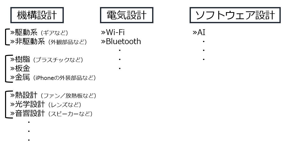 }2@݌v̎ނ̍וmNbNŊgn