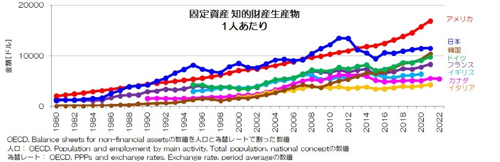 }6Fv1lŒ莑YځimIYYjmNbNĊgn oFOECD̃f[^Mҍ쐬