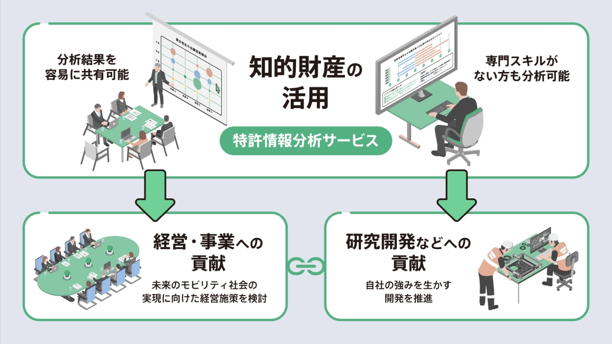 新たな特許分析法 知財情報戦略 ―自動運転編― cover_news097.jpg