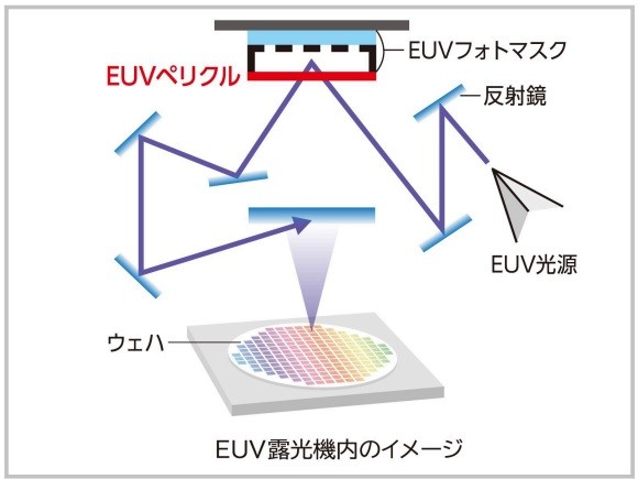 EUVI@̃C[W