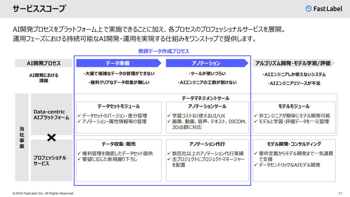 FastLabel̃T[rXmNbNŊgn oFFastLabel