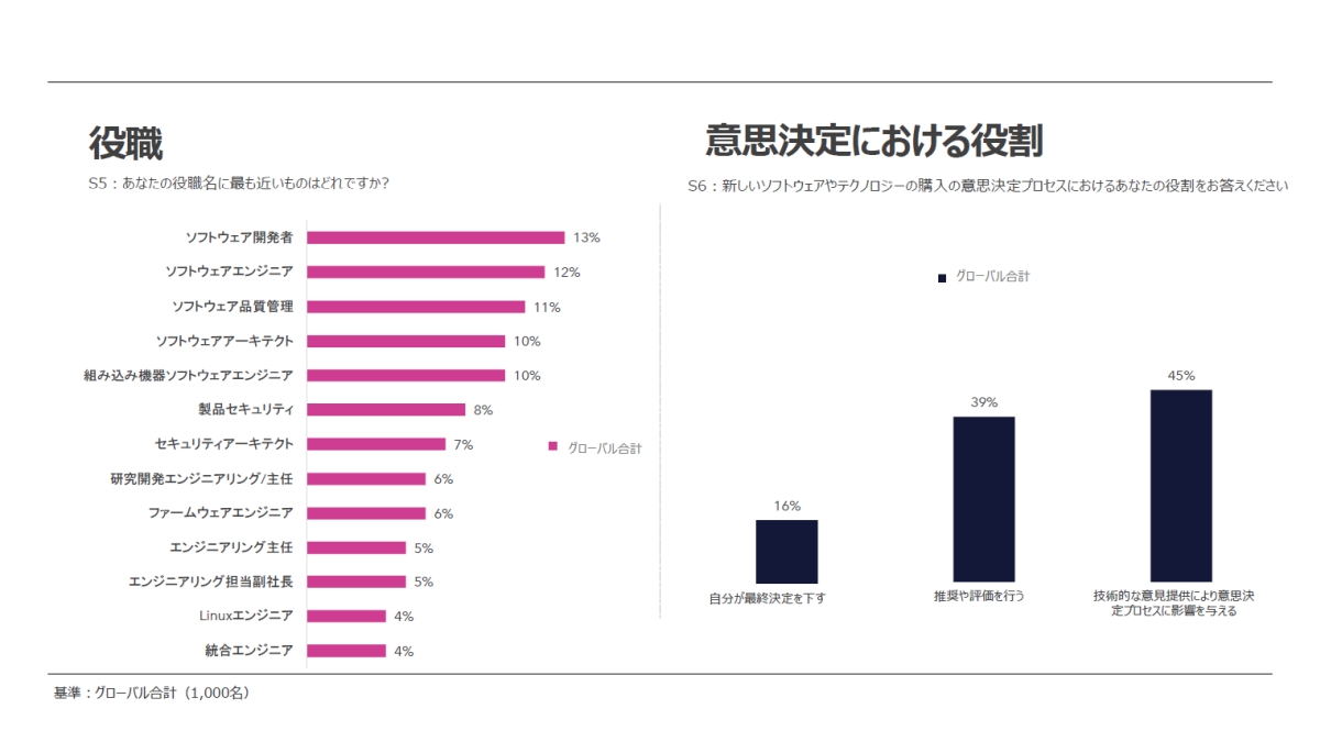 Ώۂ̖EӎvɂijAƂ̔㍂]ƈAƊEiEjmNbNŊgn oFBlackBerry Japan