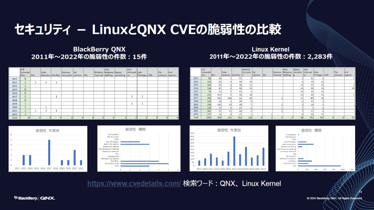 LinuxQNX̐Ǝ㐫̔rmNbNŊgn oFBlackBerry Japan