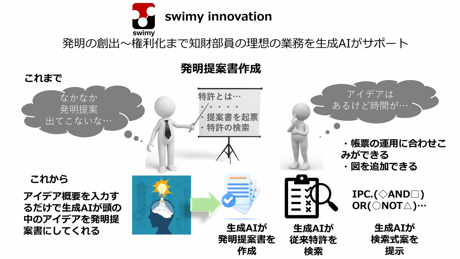 swimy innovation̊TvmNbNĊgn oFg^eNjJfBxbvg