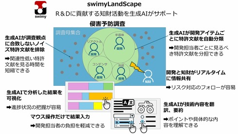 swimyLandScape̊Tv