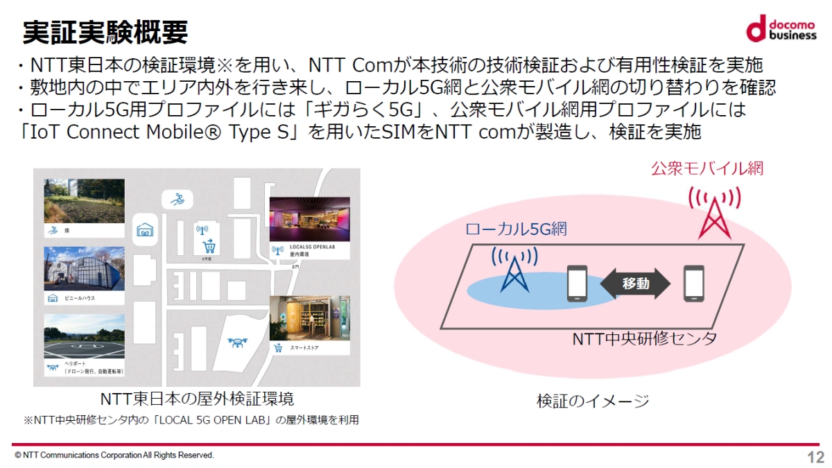 SIMAvbg̋Zp؂NTTCZ^́uLOCAL 5G OPEN LABv̉OōsmNbNŊgn oFNTTR~jP[VY