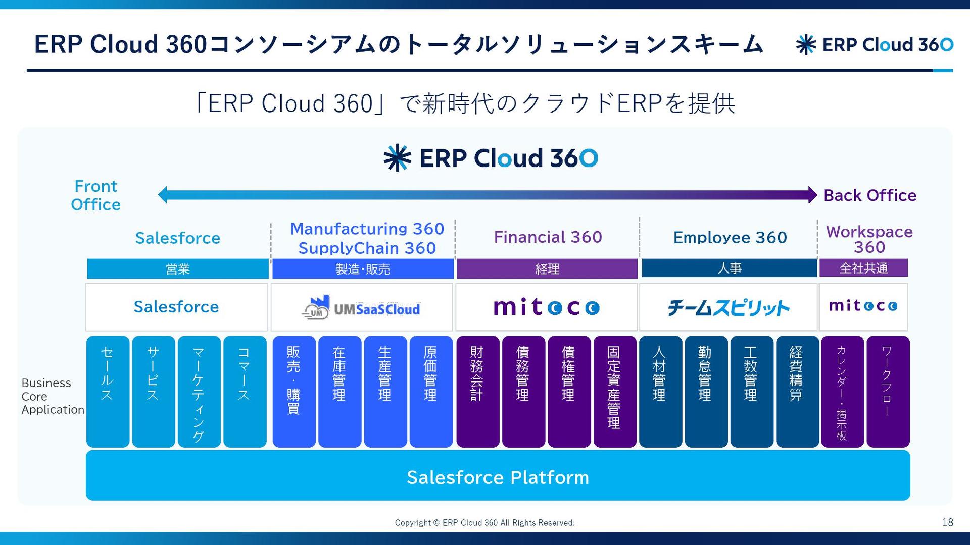 ERP Cloud 360Jo[Ɩ͈́mNbNĊgn oFERP Cloud 360R\[VA