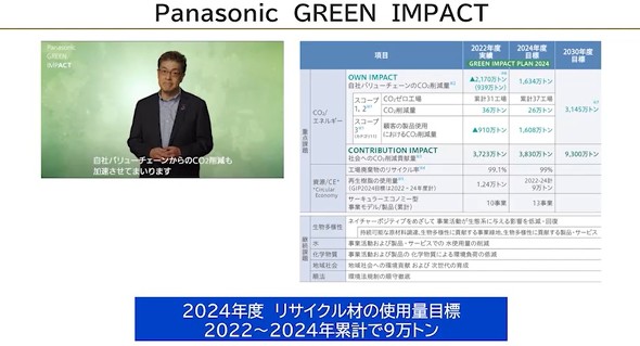 uGREEN IMPACT PLAN2024v̖ڕW