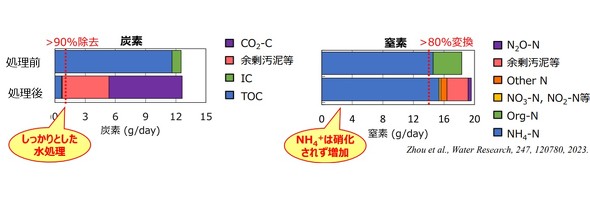 }3@DCϊɂ鐅̌ʗmQl3n