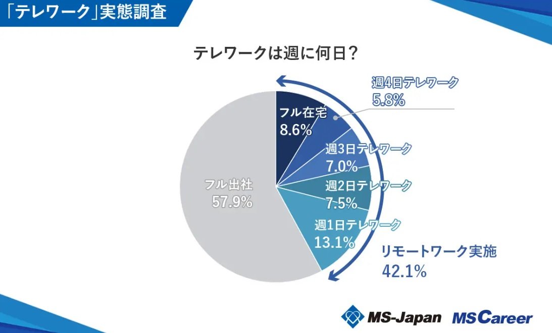 ݂́u68.2v̊ƂŃe[NĂAۂɏT1ȏe[N{Ă闦́u42.1vɂƂǂ܂邱Ƃ炩ɁmNbNŊgn oFMS-Japan