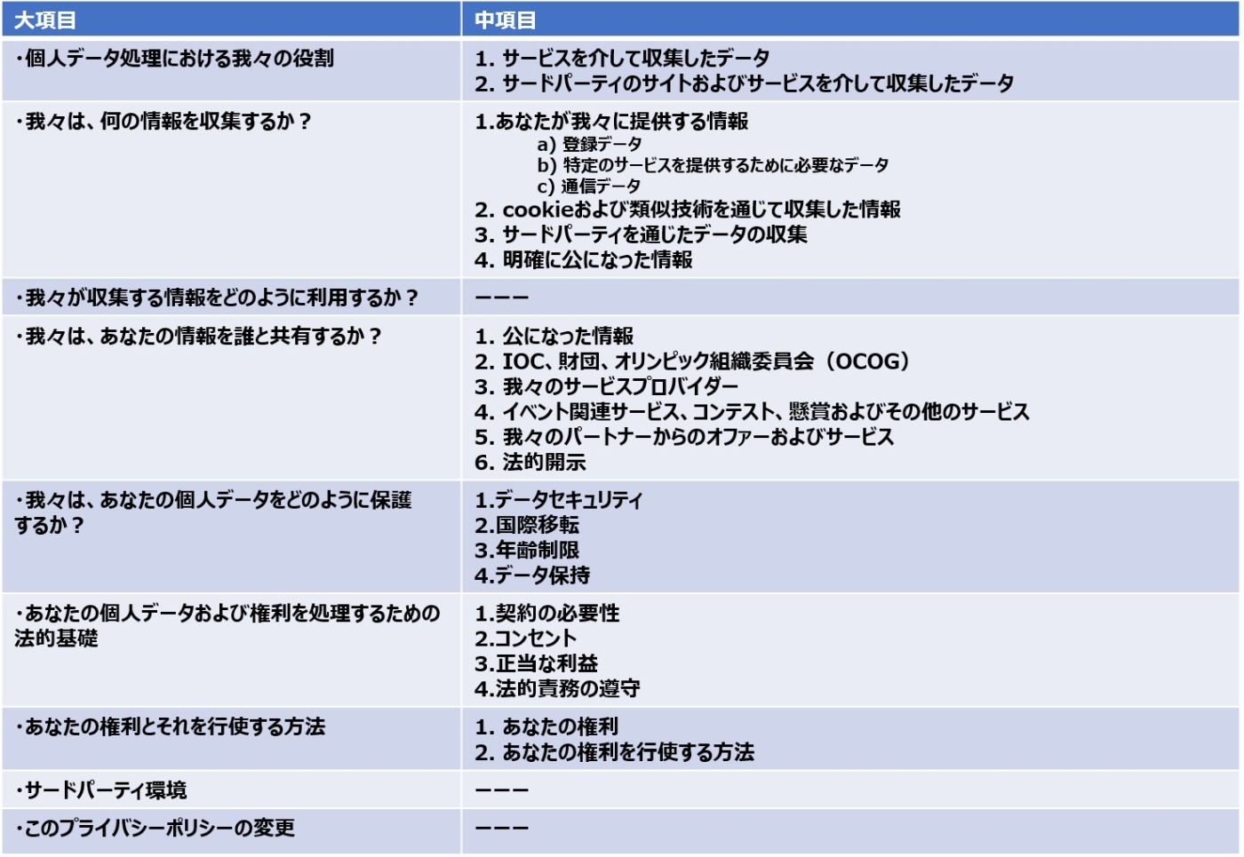 \4@ۃIsbNψiIOCj̃vCoV[|V[\mNbNŊgn o: International Olympic Committee (IOC)uPrivacy Policyvi2023N312XVjɃwXPANEh쐬