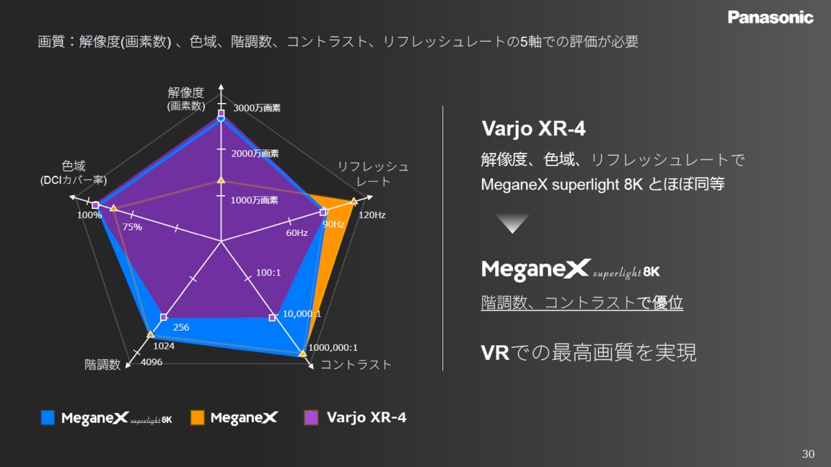 uVarjo XR-4vƁuMeganeX superlight 8Kv̐\rijBTCYƏdriEjmNbNŊgn oFpi\jbNO[v