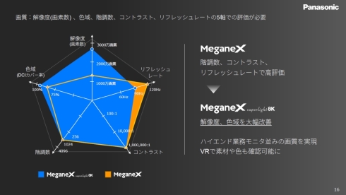 uMeganeX superlight 8KvƁuMeganeXv̐\r