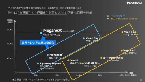 uMeganeX superlight 8Kv͋ƊEghƈقȂi𐋂