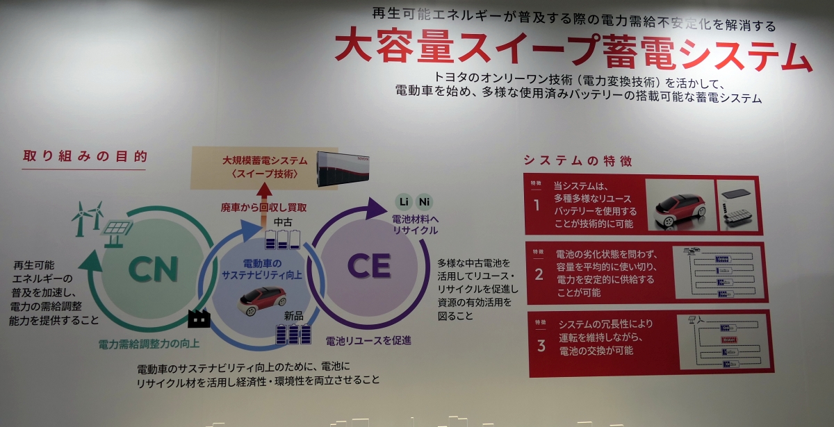 トヨタのスイープ技術がEVの中古電池をパワコン付き蓄電システムに