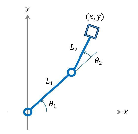 }3@]2֐ߋ@\mNbNŊgn