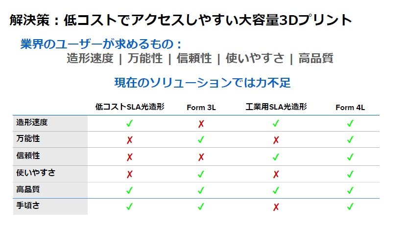 3Dv^[U[̂j[YɉuForm 4LvmNbNŊgn oFFormlabs