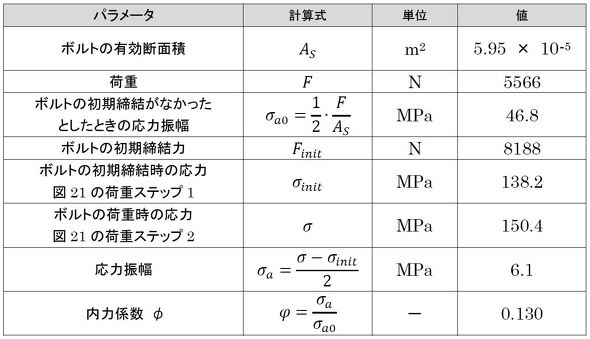 {gɔ鉞͐UFV~[Vl