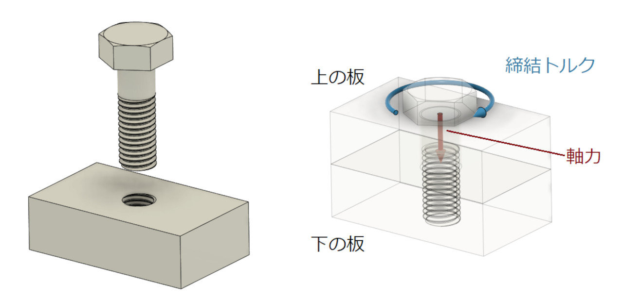 ねじ締結体」を理解する：CAEを正しく使い疲労強度計算と有機的につなげる（14）（1/4 ページ） - MONOist