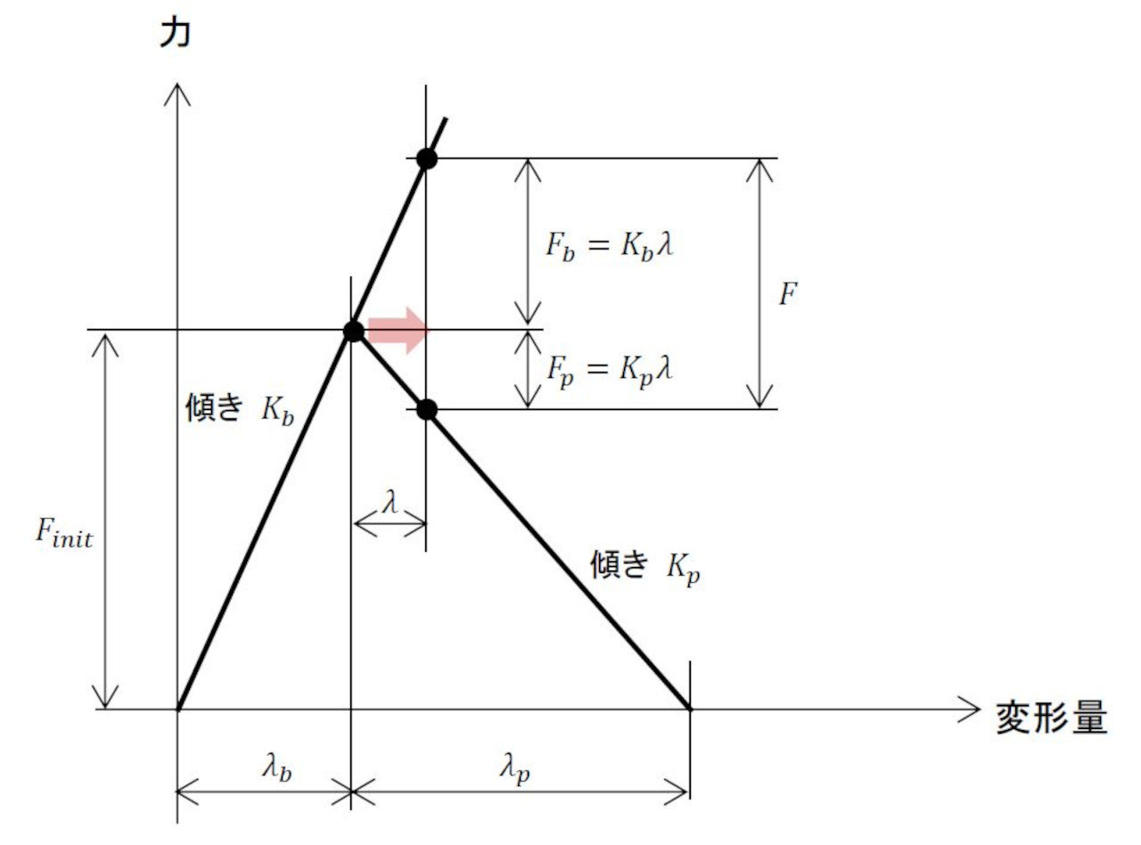 }9@̗͂ƕό`ʂ̊֌WF׏dԁmNbNŊgn