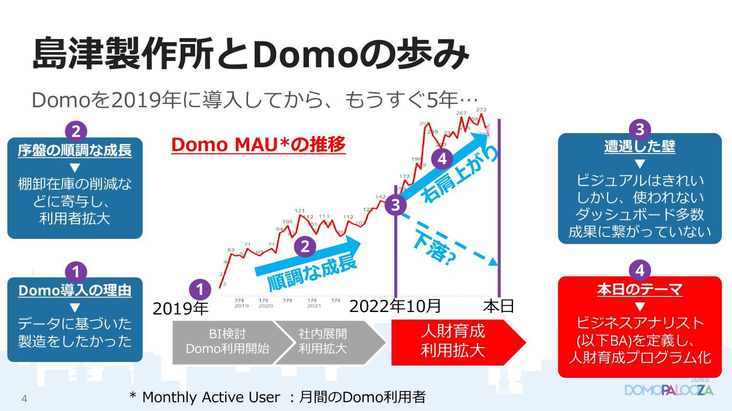 DomoMAU̐ځmNbNĊgn oFÐ쏊