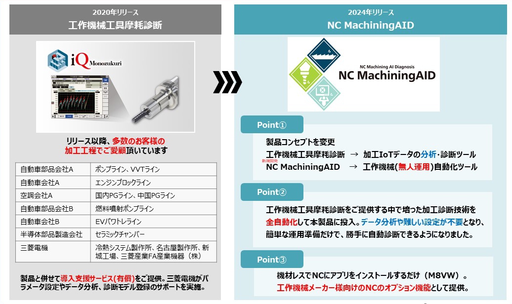 NC MachiningAID̊JŖڎẃmNbNŊgn 񋟁FOHd@