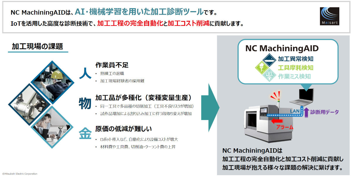 ̉ۑNC MachiningAID̖mNbNŊgn 񋟁FOHd@