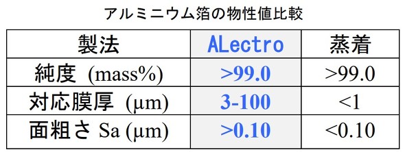 A~jE̕lr