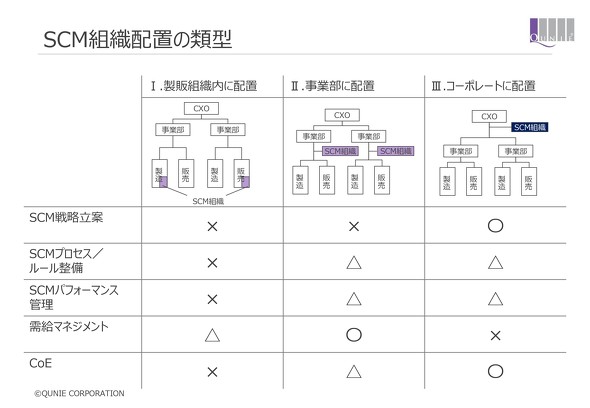 }\2FSCMgDzu̗ތ^