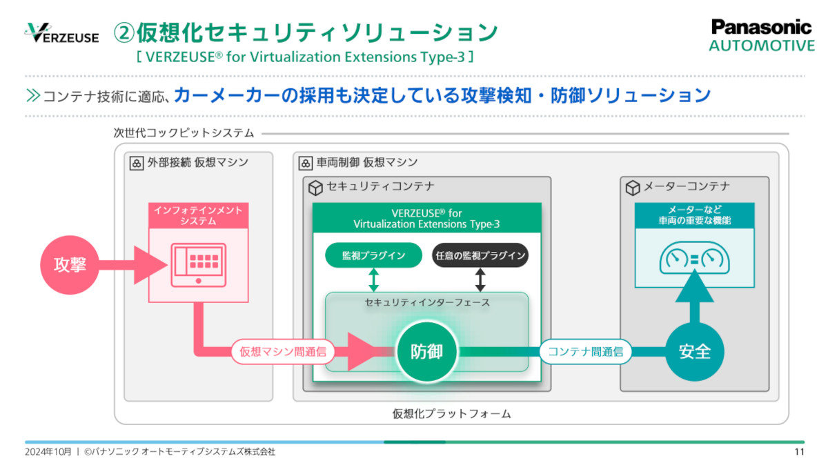 zZLeB\[VuVERZEUSE for Virtualization Extensions Type-3v̊TvmNbNŊgn oFpi\jbN I[g[eBuVXeY