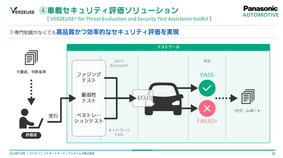 ZLeB]\[V́uVERZEUSE for Threat Evaluation and Security Test Assistance toolkitv̊TvmNbNŊgn oFpi\jbN I[g[eBuVXeY