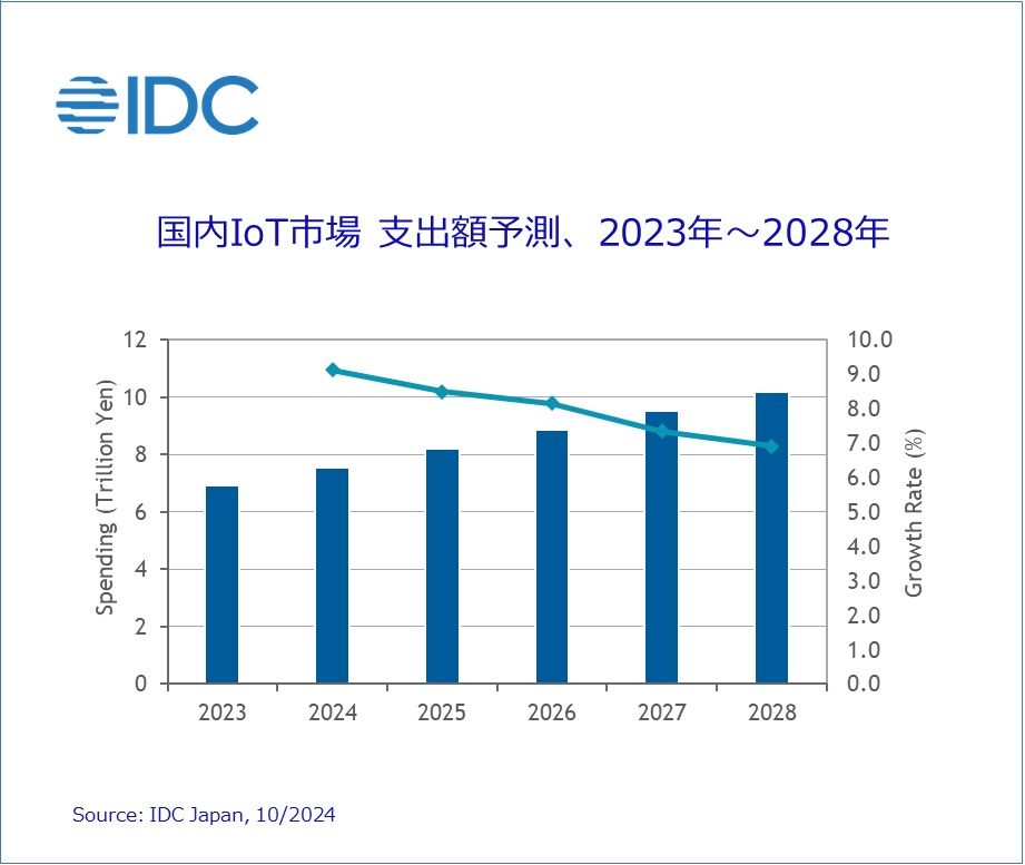 2028N܂ł̎xoz\mNbNŊgn oFIDC Japan