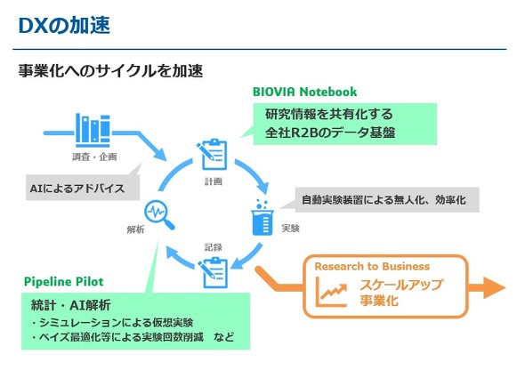 BIOVIA NotebookPipeline PilotŌJDX𐄐iB͐AIpČJDXɉmNbNŊgn 񋟁FJlJ