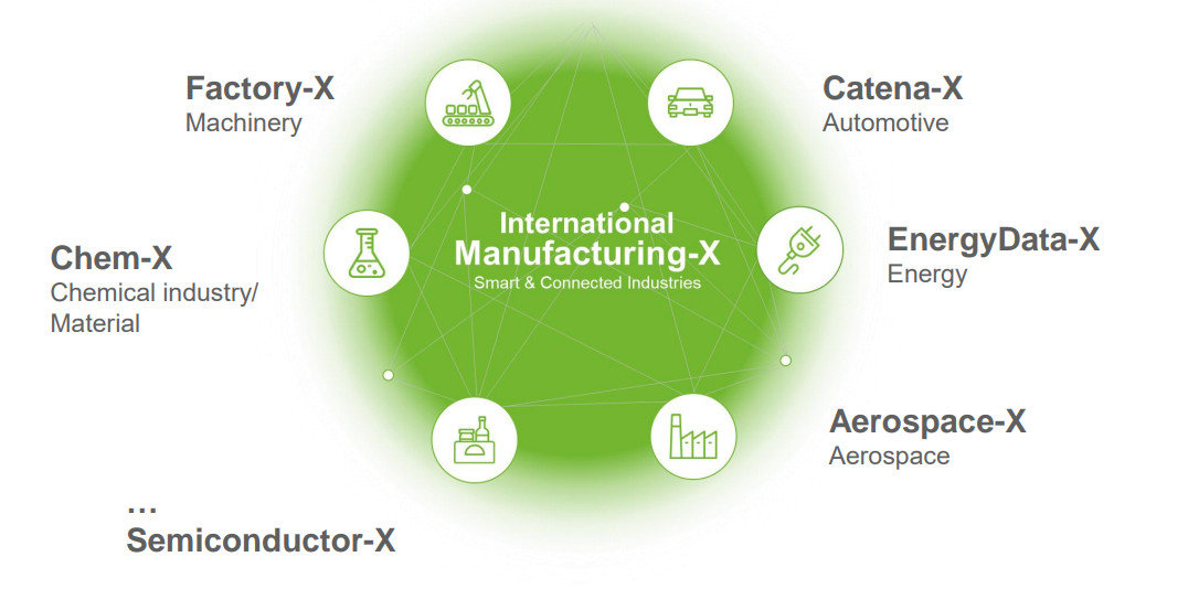 Manufacturing-X̃C[WmNbNŊgn oFInternational Manufacturing-X Council