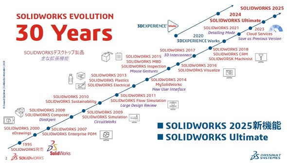 uSOLIDWORKSv30NԂ̕